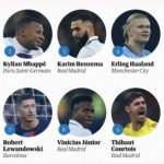 Thông tin bảng xếp hạng cầu thủ thế giới của The Guardian 